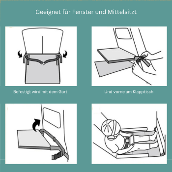 Der kleine Helfer für große Reisen